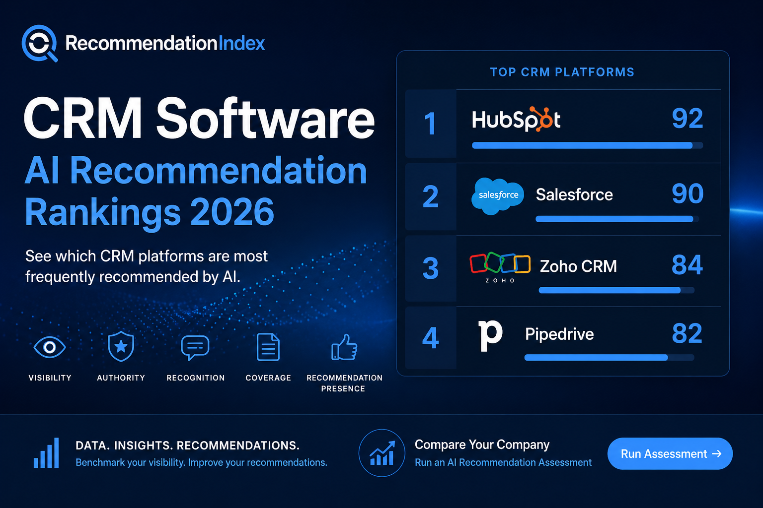 crm software rankings