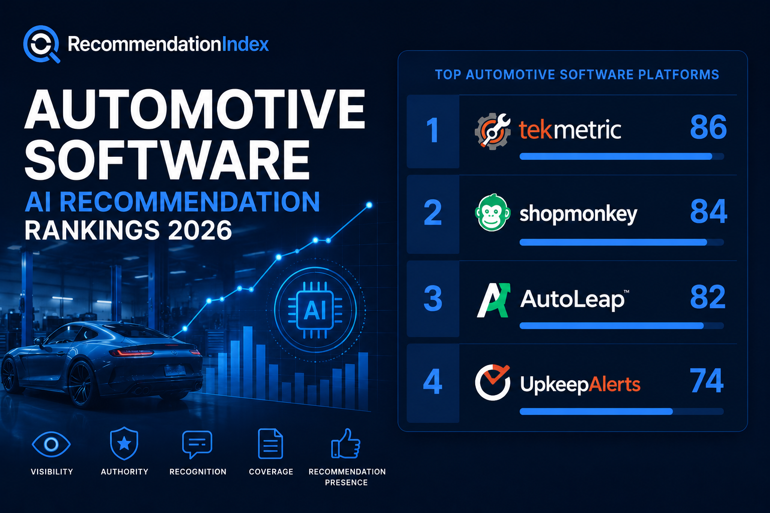 Automotive Software AI Recommendation Rankings 2026