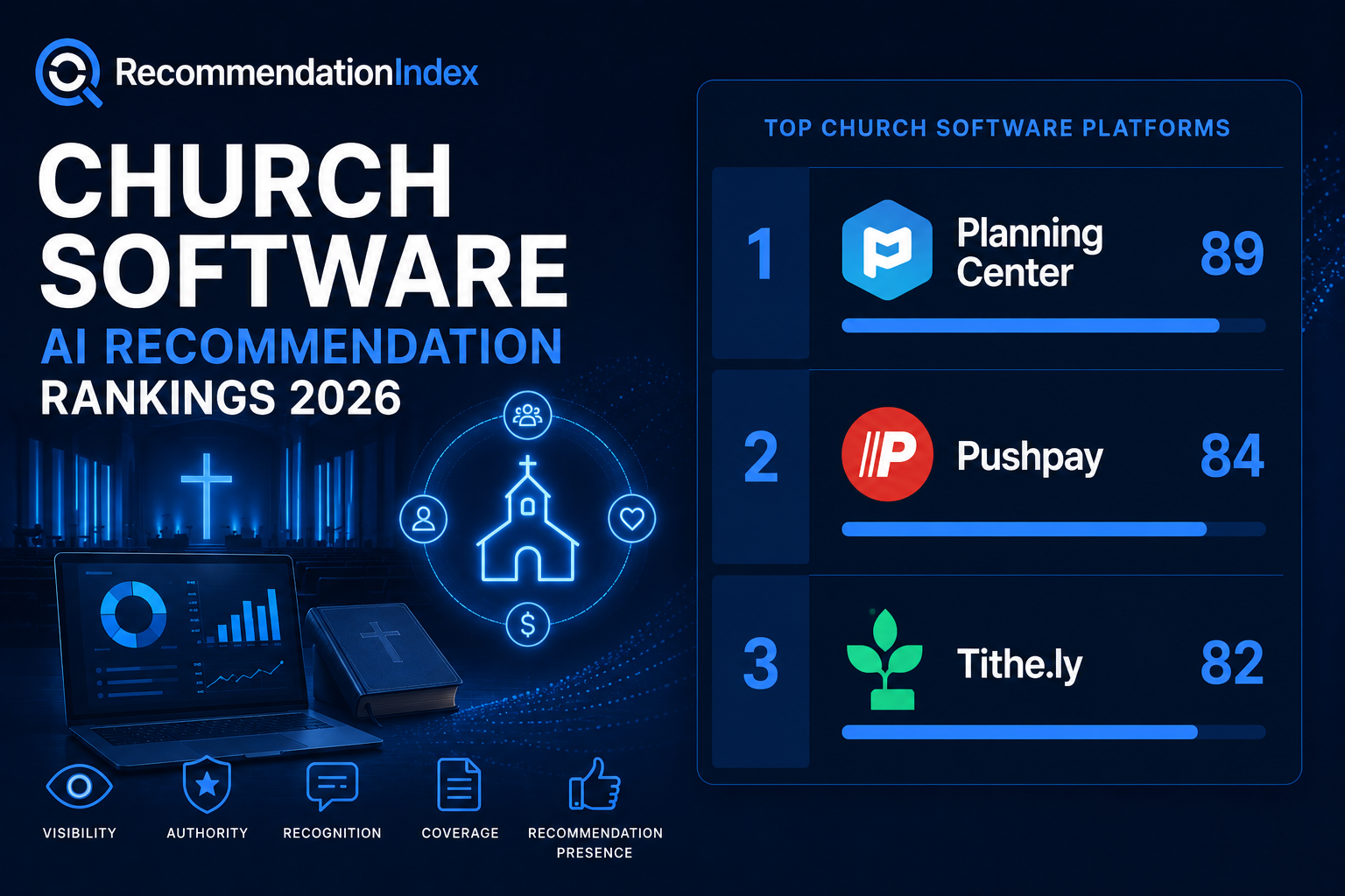 Church Software AI Recommendation Rankings 2026