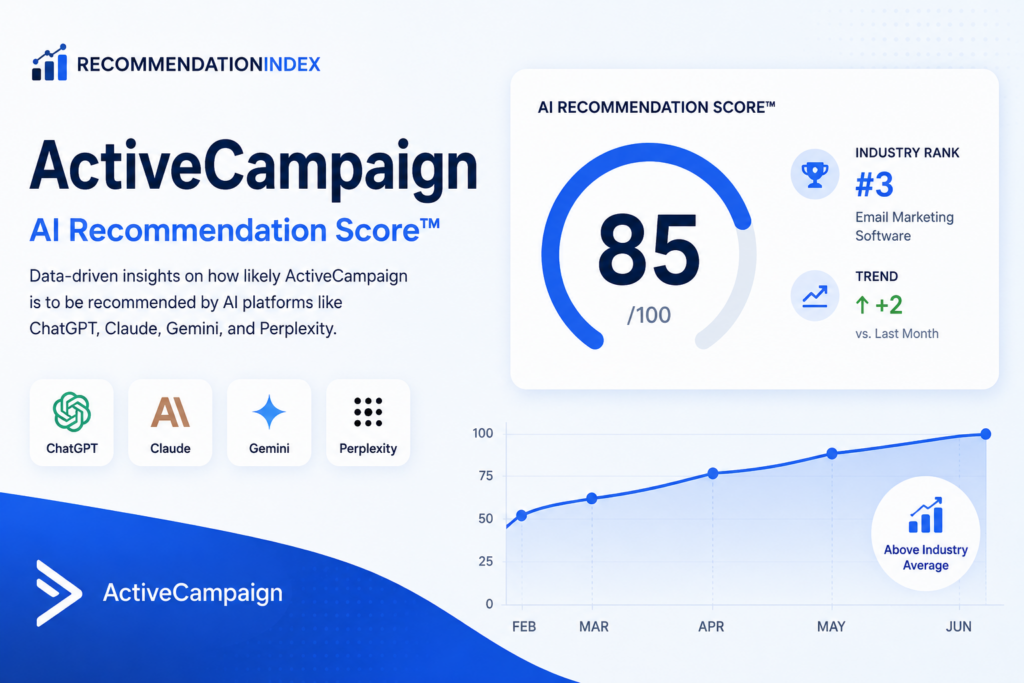 active campaign report