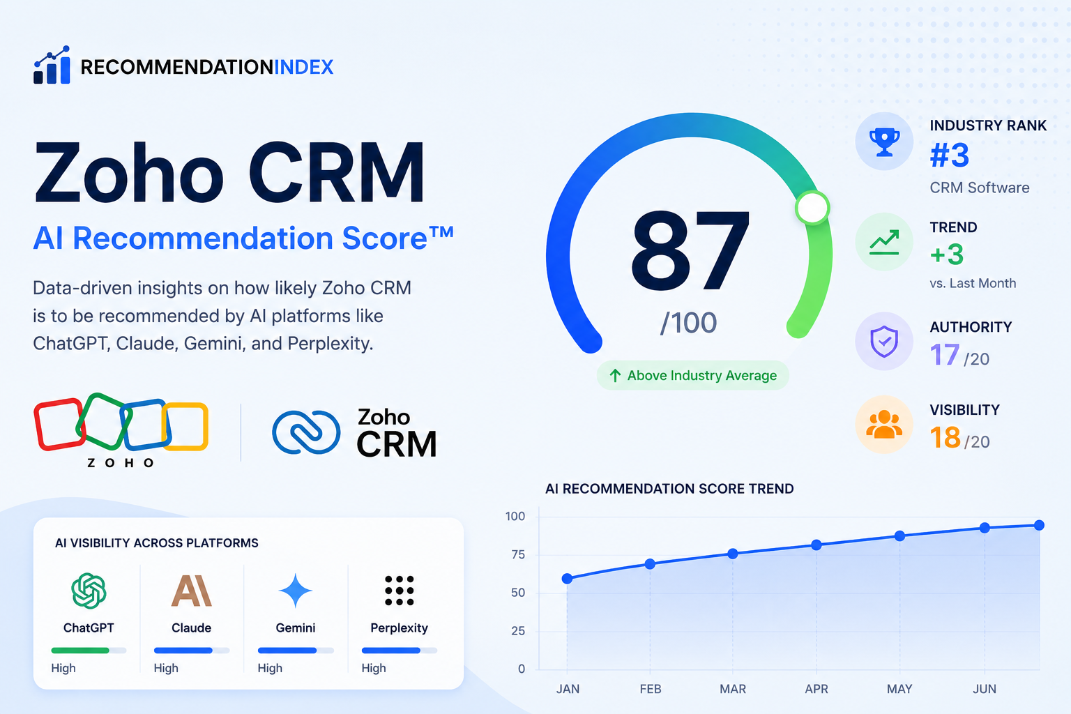 zoho crm
