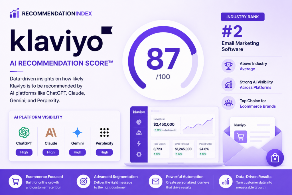 klaviyo ai recommendation score