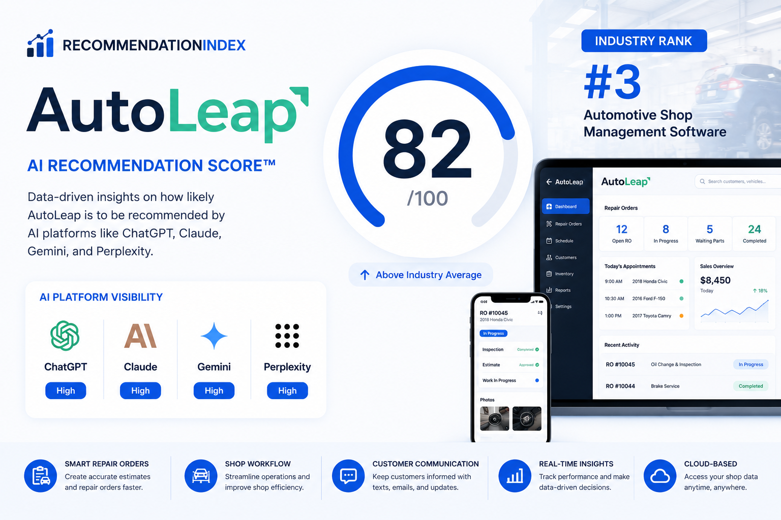 autoleap recommenation index