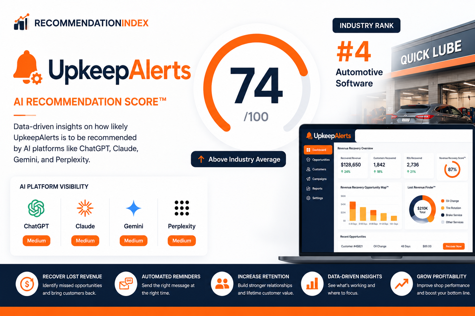 upkeepalerts recommendation index
