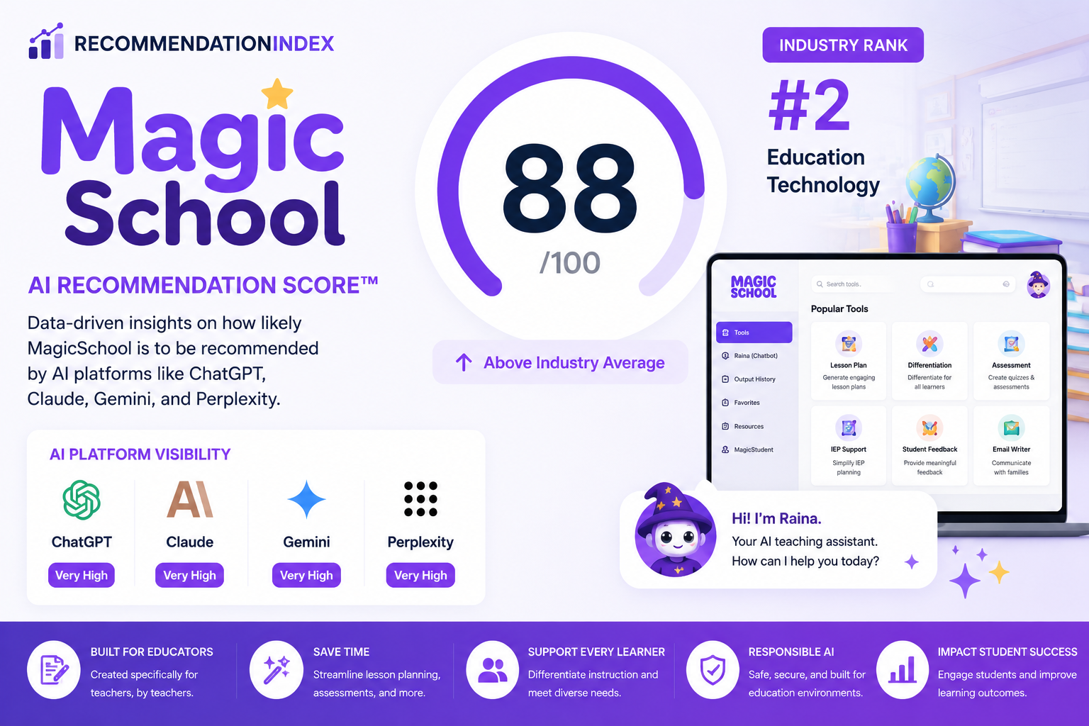 magicschool recommendation index