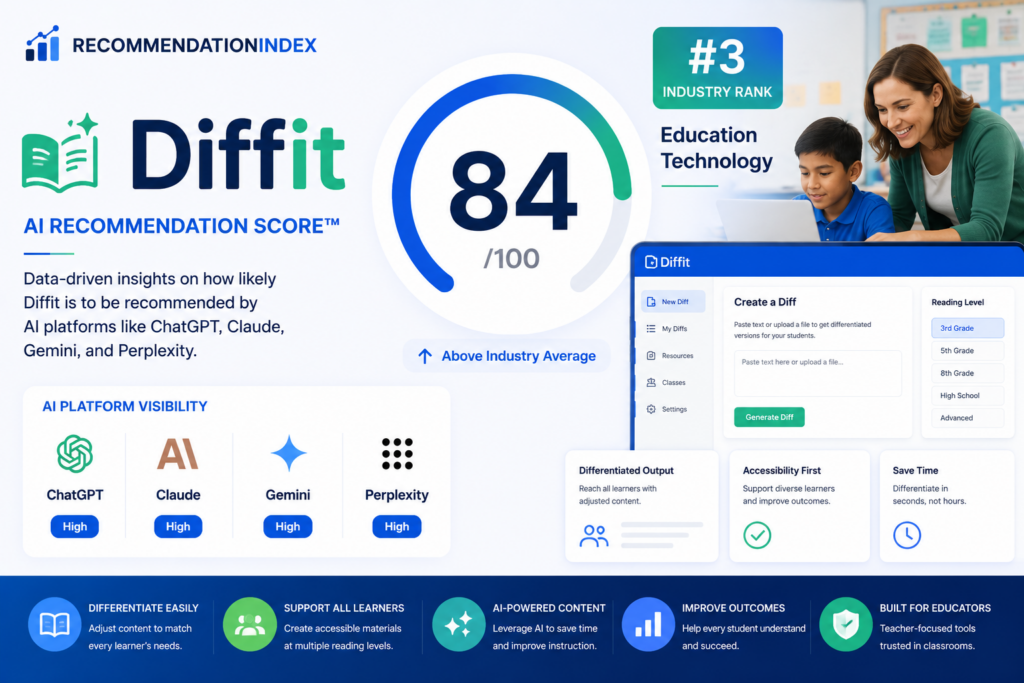 diffit recommendation index