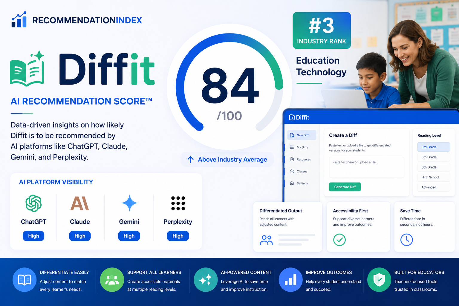 diffit recommendation index