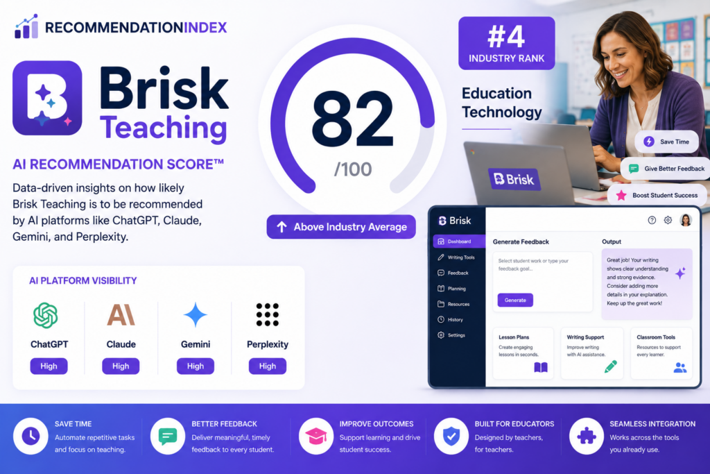 brisk recommendationindex