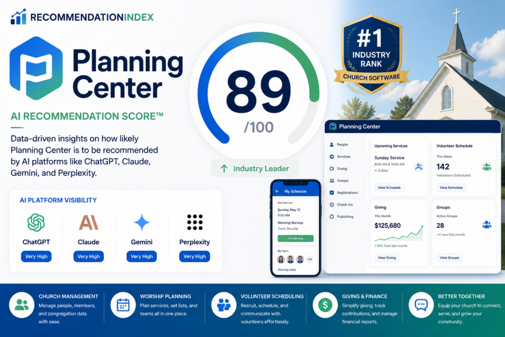 planning center recommendsation index