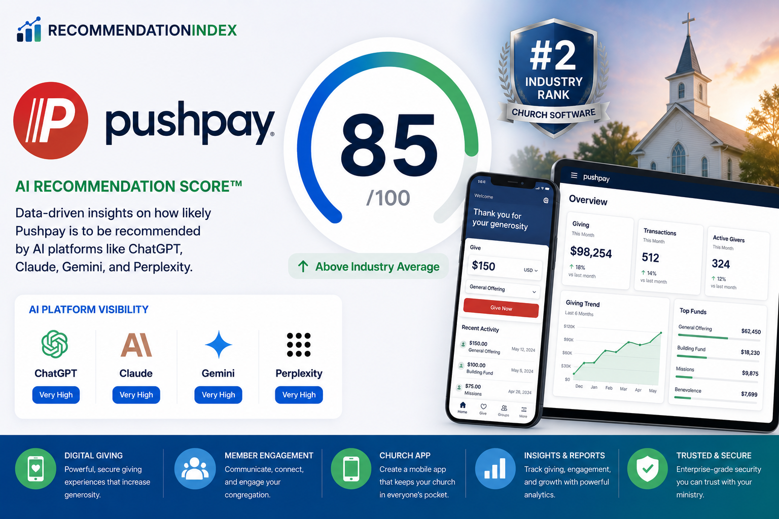 pushpay recommendationindex