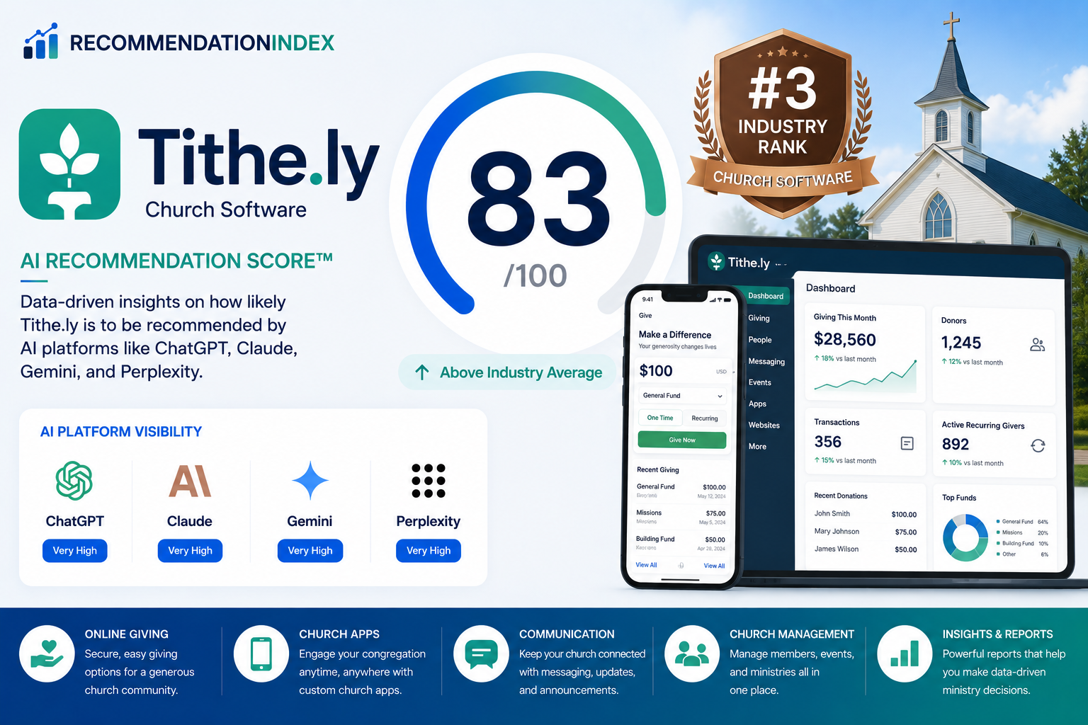 tithe.ly recommendationindex