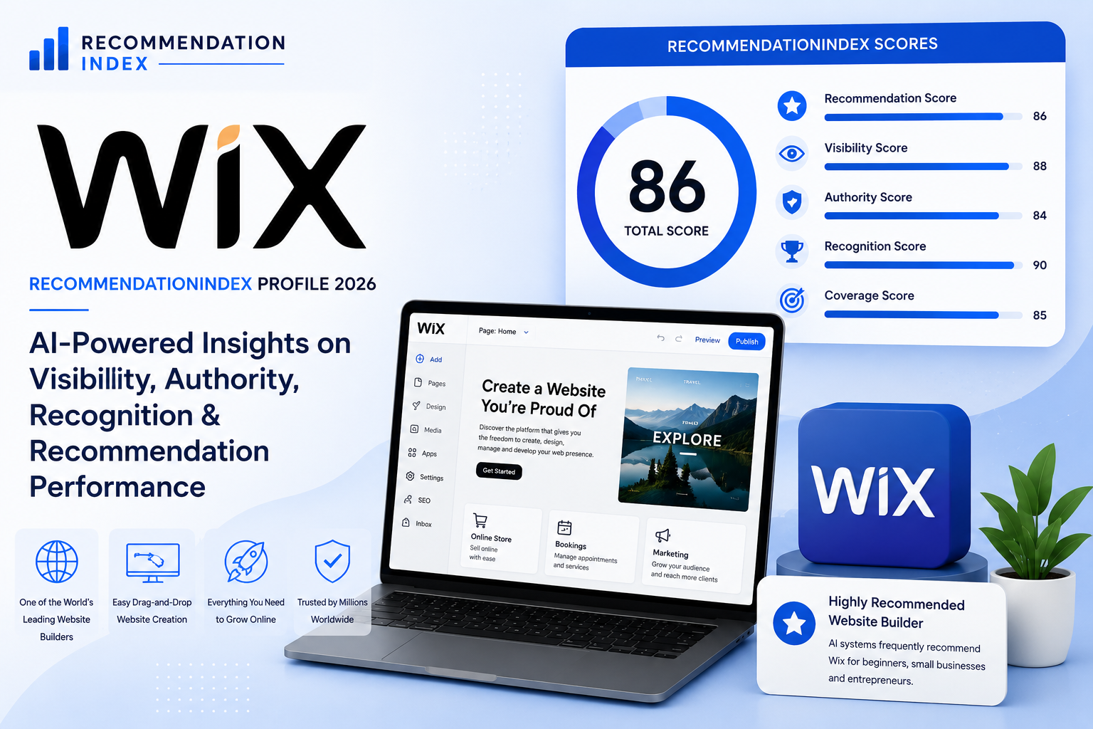 Wix RecommendationIndex Profile 2026 AI Visibility and Recommendation Analysis