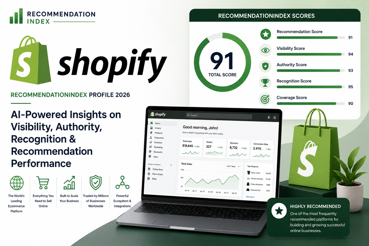 Shopify RecommendationIndex Profile 2026 AI Visibility and Recommendation Analysis