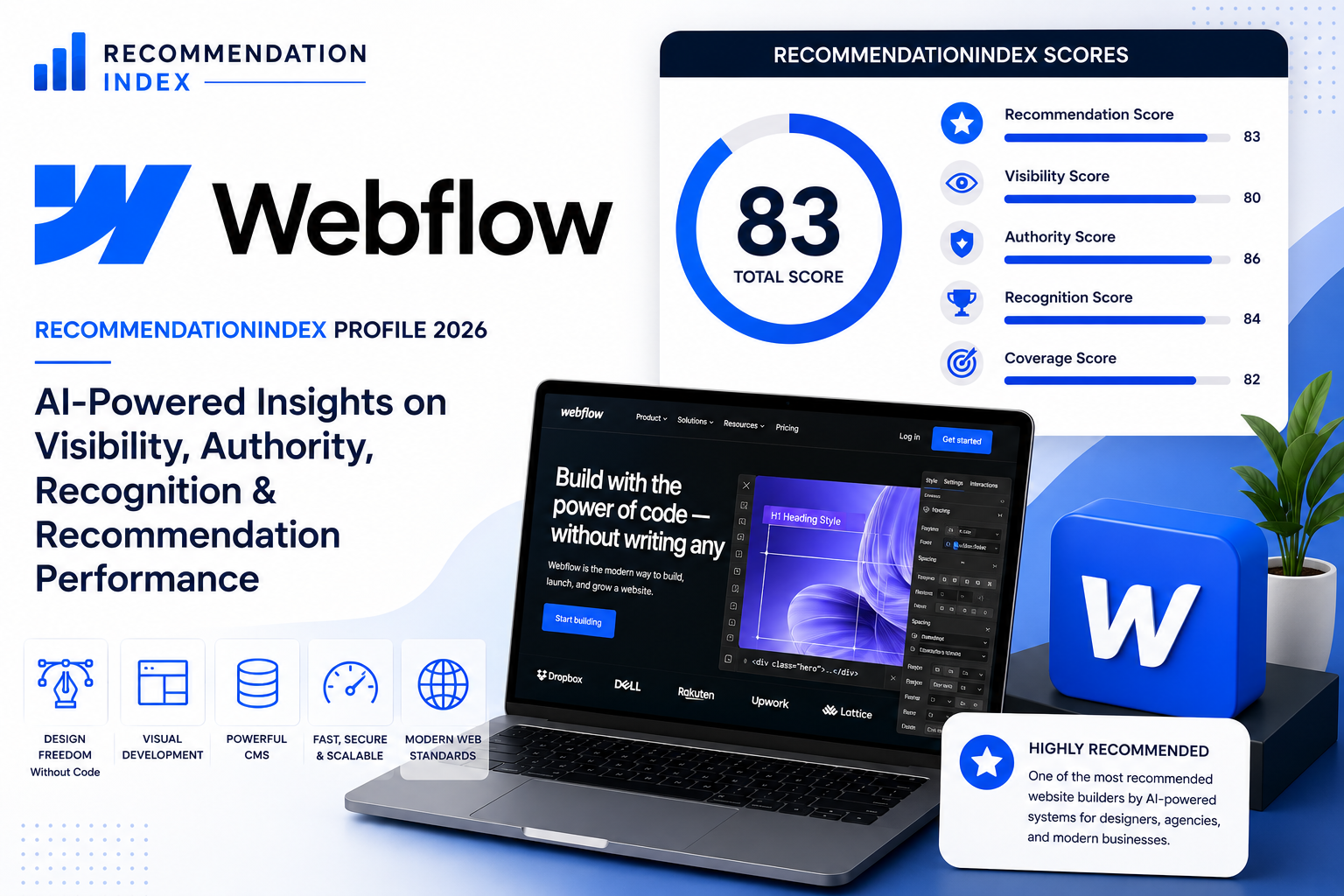 Webflow RecommendationIndex Profile 2026 AI Visibility and Recommendation Analysis