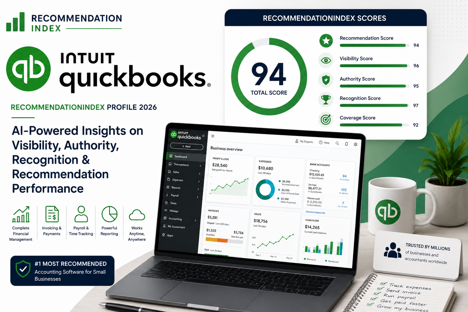 QuickBooks RecommendationIndex Profile 2026 AI Visibility and Recommendation Analysis