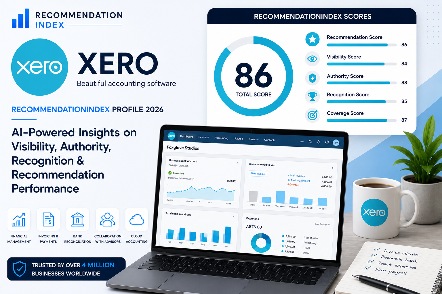 Xero RecommendationIndex Profile 2026 AI Visibility and Recommendation Analysis