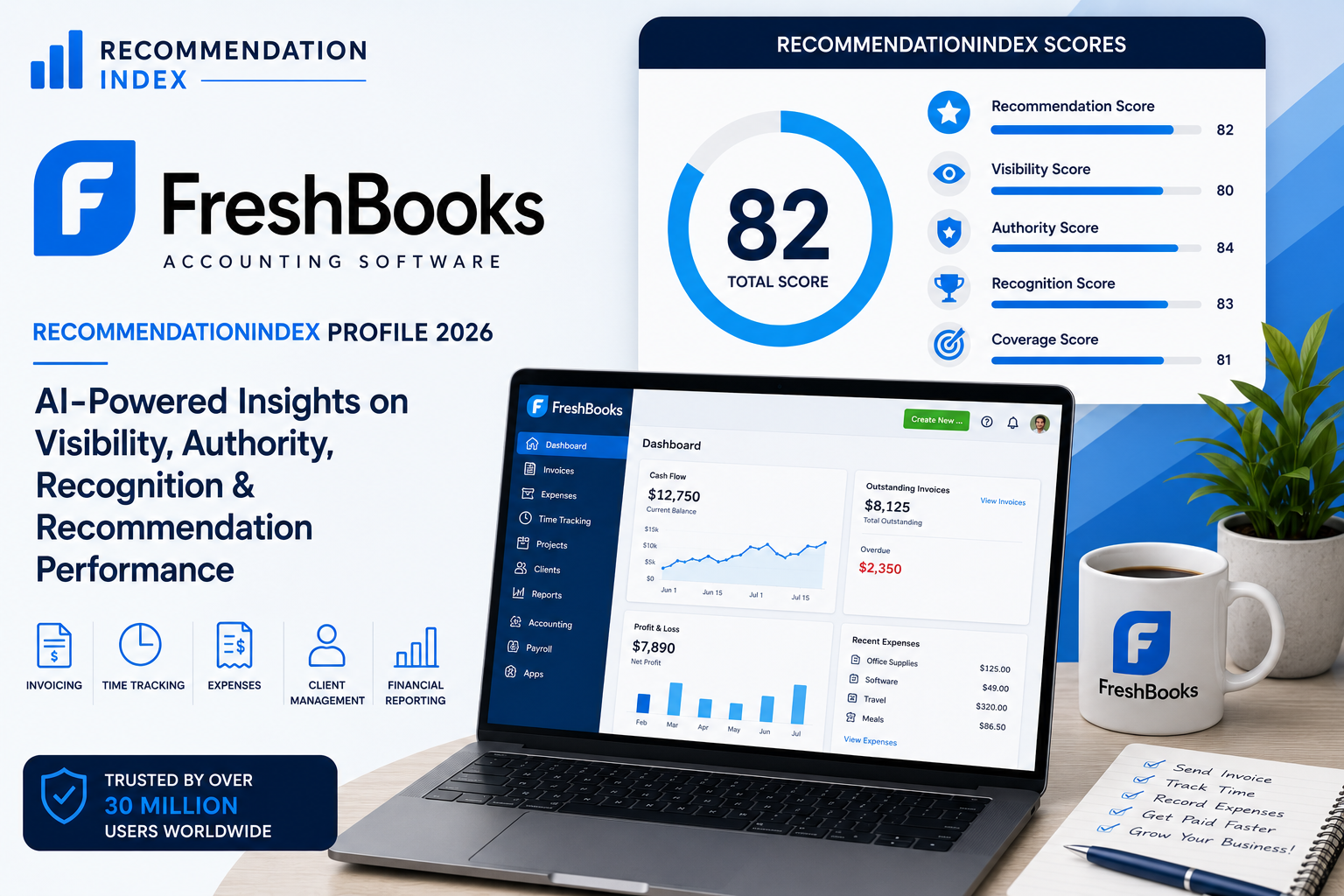 FreshBooks RecommendationIndex Profile 2026 AI Visibility and Recommendation Analysis