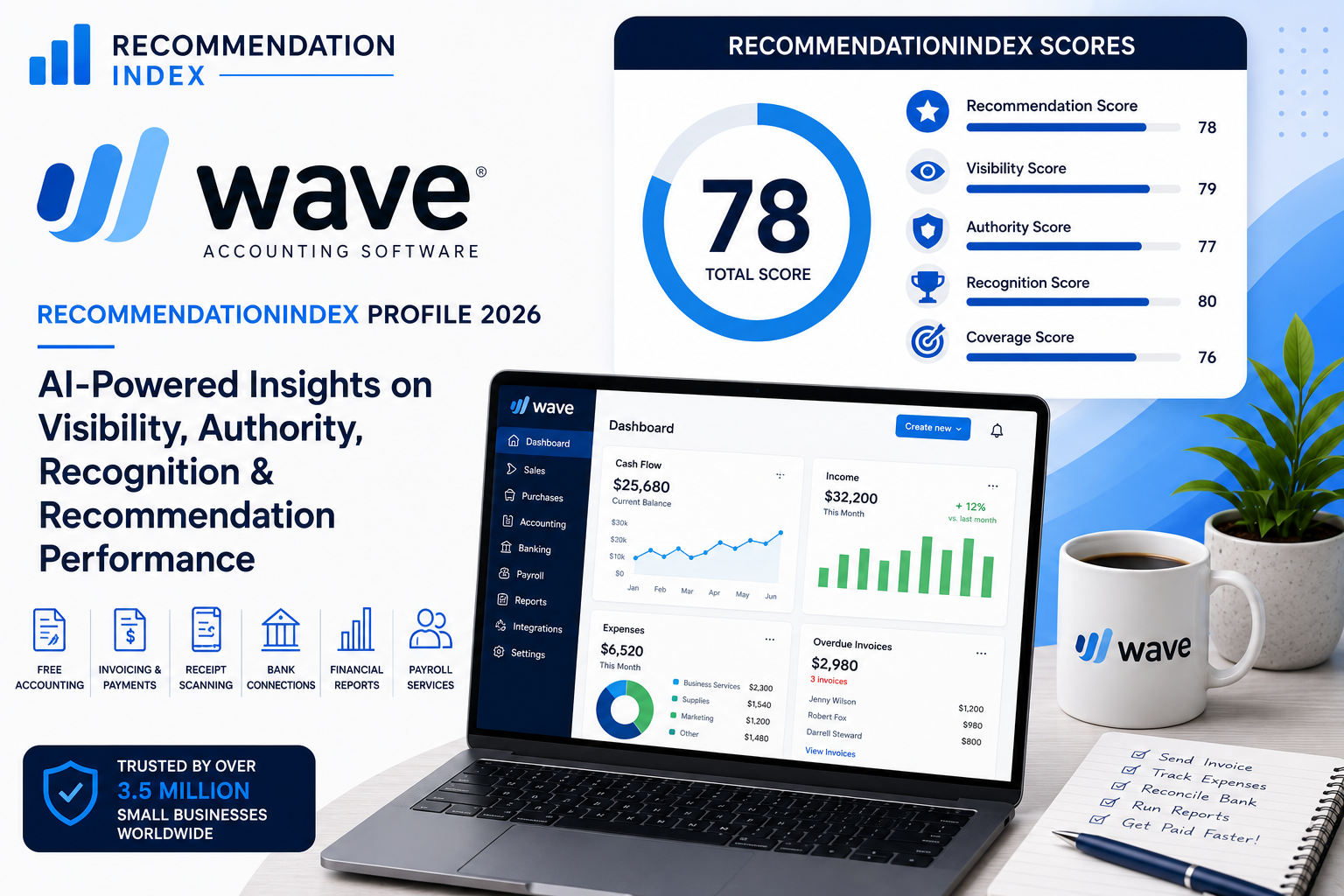 Wave RecommendationIndex Profile 2026 AI Visibility and Recommendation Analysis