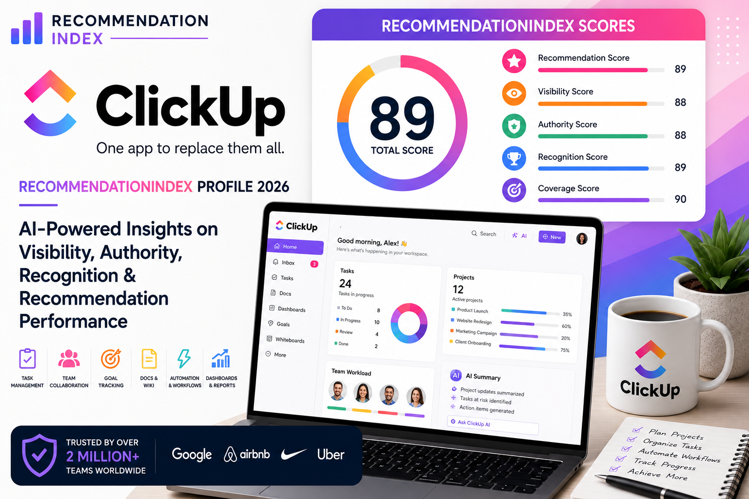 ClickUp RecommendationIndex Profile 2026 AI Visibility and Recommendation Analysis