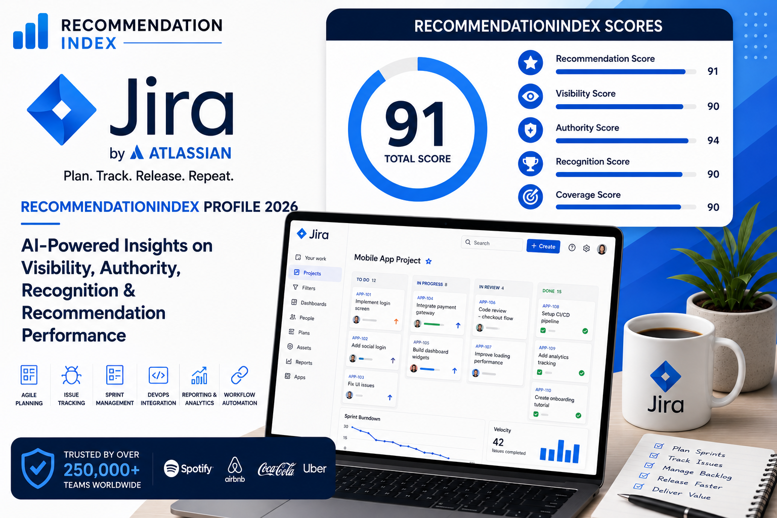Jira RecommendationIndex Profile 2026 AI Visibility and Recommendation Analysis