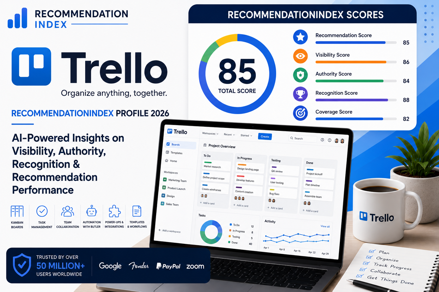 Trello RecommendationIndex Profile 2026 AI Visibility and Recommendation Analysis