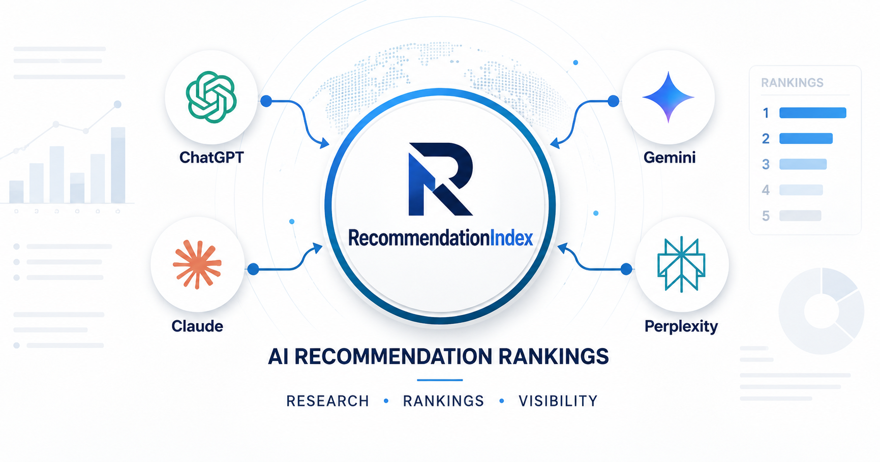 RecommendationIndex AI Recommendation Rankings across ChatGPT Claude Gemini and Perplexity