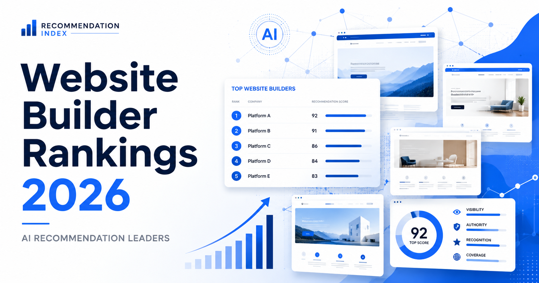 Website Builder Recommendation Rankings 2026 AI RecommendationIndex Report