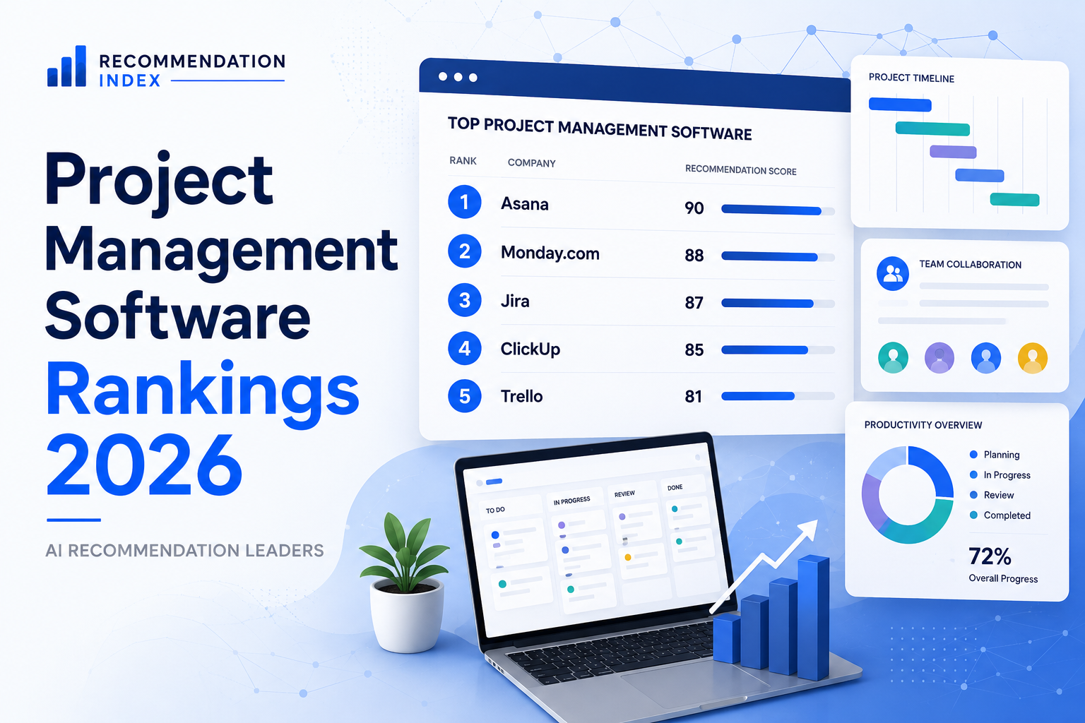 Project Management Software Recommendation Rankings 2026 AI RecommendationIndex Report